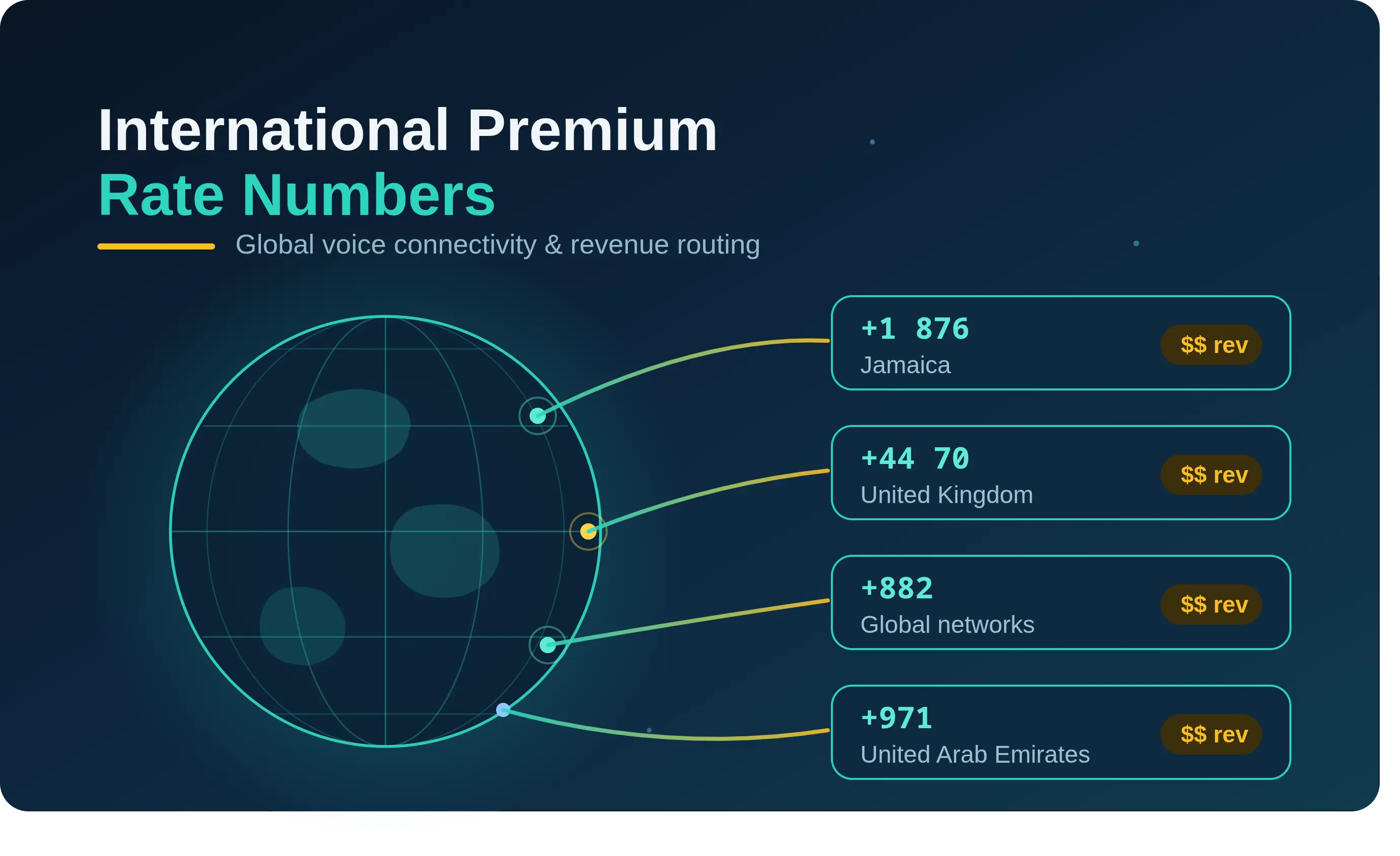 What Is IPRN? International Premium Rate Numbers Explained